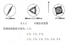 蜜桃视频观看布置安装要求标准