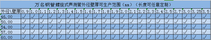 蜜桃视频观看规格